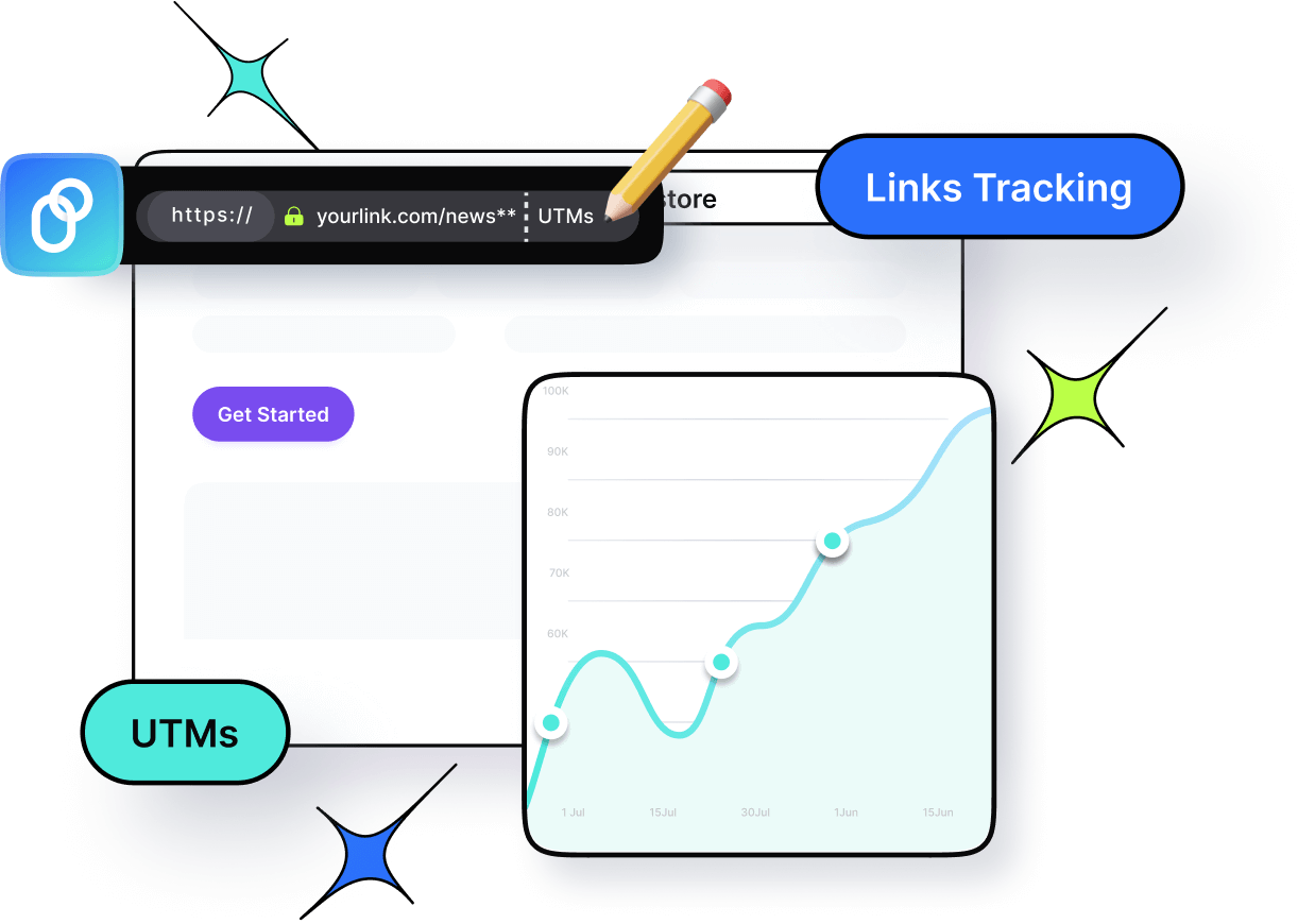 utm builder and link tracking