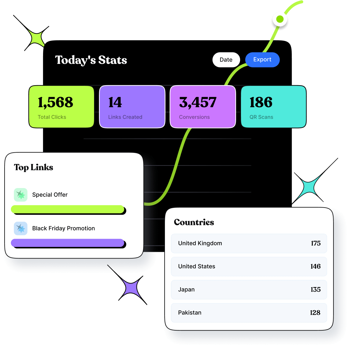 Link tracking & analytics by Replug